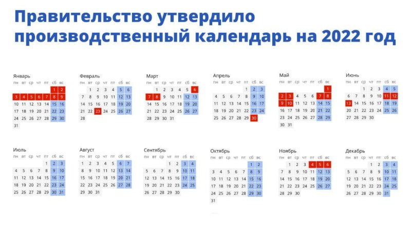 Минтруд: Как отдыхаем в мае 2022? График, официальные праздничные выходные 1 и 9 Мая: производственный календарь 2022