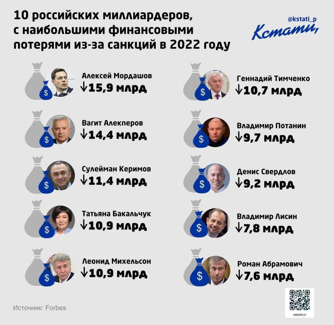 Топ-10 «потеряшек» финансов