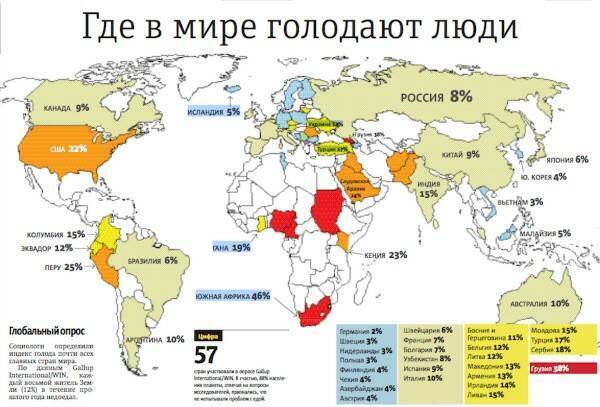Закрома Родины — чем богаты, тому и рады