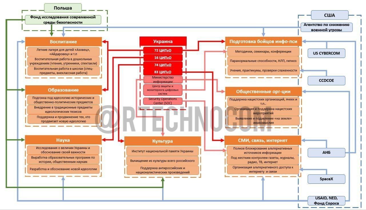 Как в Украине устроена система пропаганды