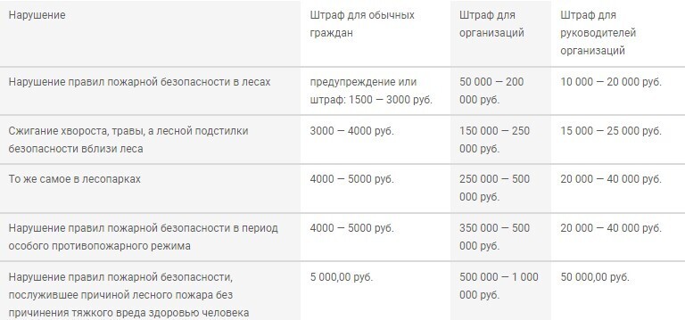 Штрафы за шашлыки. Как не попасть на деньги. Боевая инструкция