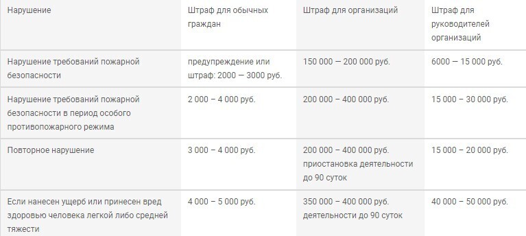 Штрафы за шашлыки. Как не попасть на деньги. Боевая инструкция