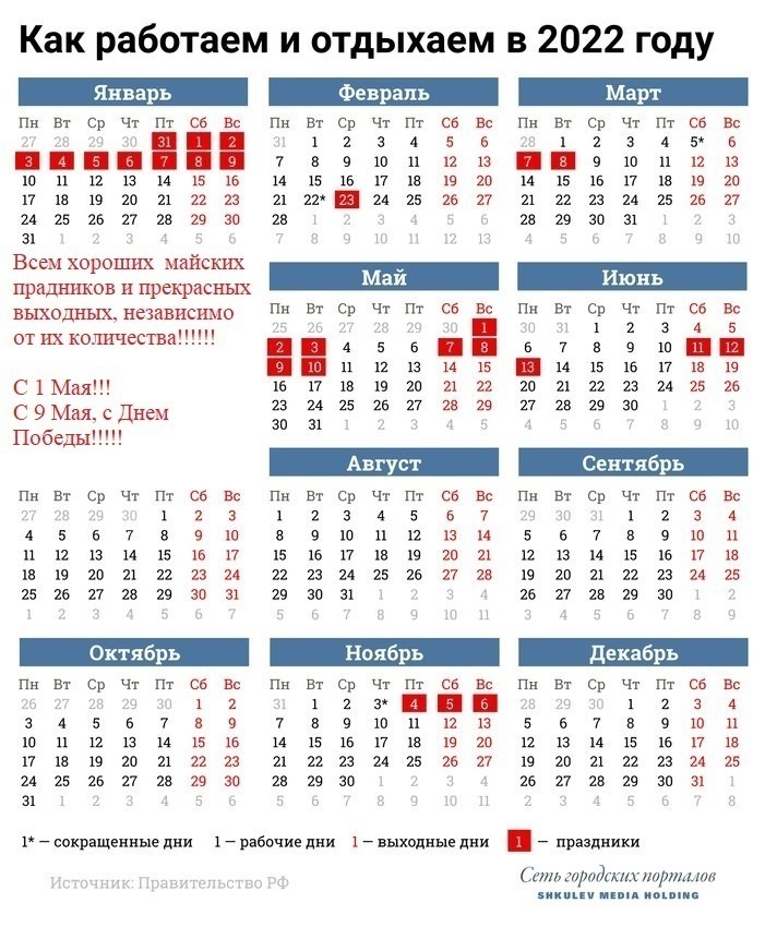 Как отдыхаем в мае 2022: продление майских праздников с 1 по 10 мая, сколько официальных выходных в мае, выходные на майские праздники в 2022 году