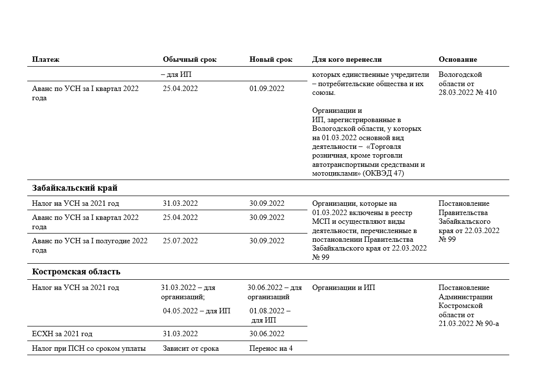Президент отменил взносы за апрель - июнь