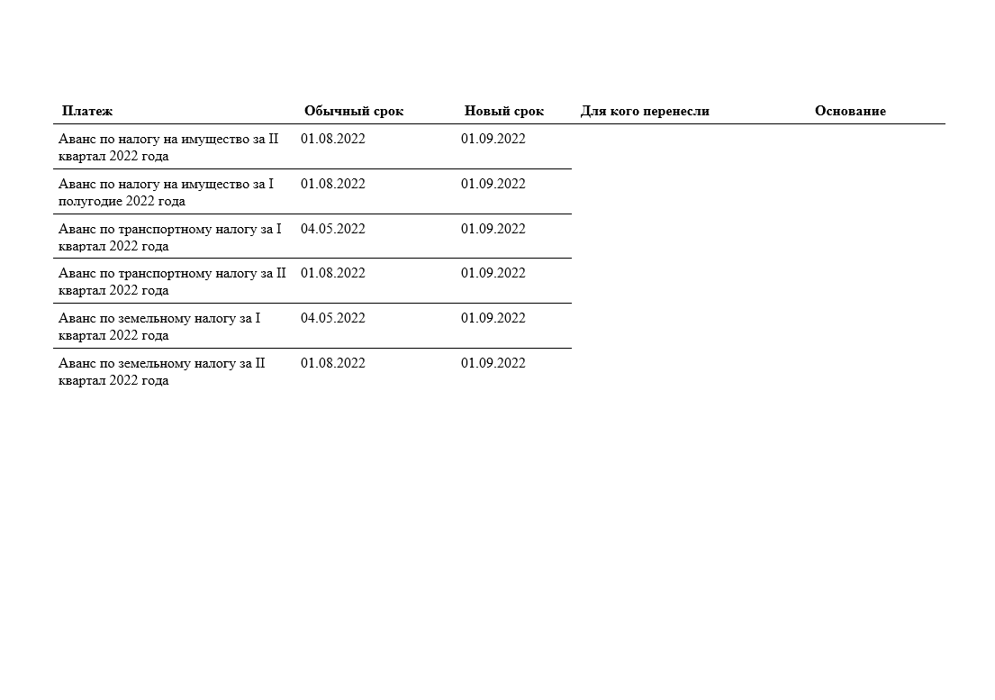 Президент отменил взносы за апрель - июнь