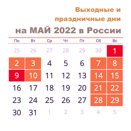 Как отдыхаем в мае 2022: майские выходные с 1 по 10 продлены? Сколько отдыхаем на майские праздники? Когда выходить на работу после праздников 1-9 Мая