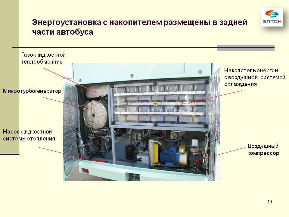 Как я боролся с Энергосбытом