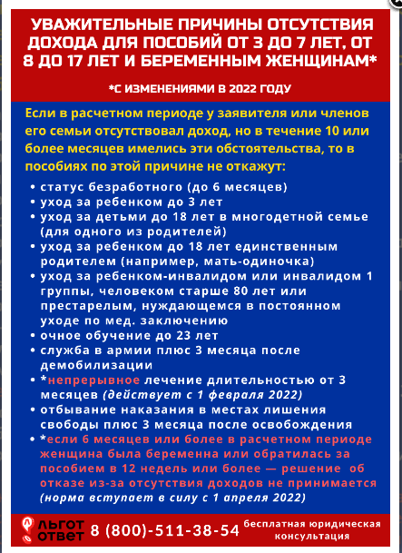 Правило нулевого дохода