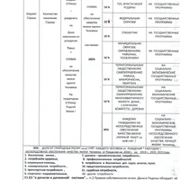 ТАБЛИЦА РАСПРЕД БЮДЖЕТА931.jpg