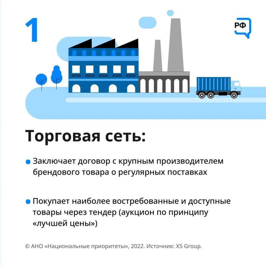 Знаете ли вы, как продукты попадают на полки магазинов?