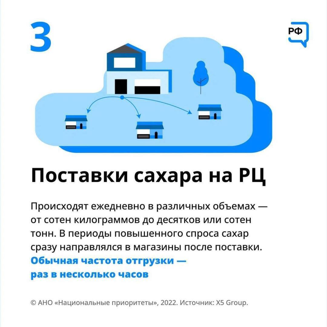Знаете ли вы, как продукты попадают на полки магазинов?