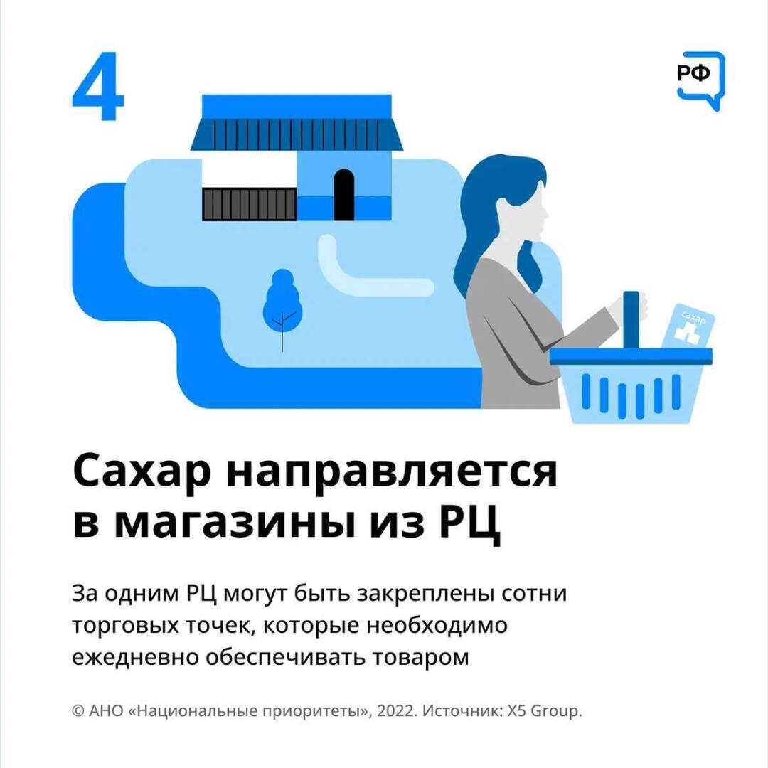 Знаете ли вы, как продукты попадают на полки магазинов?