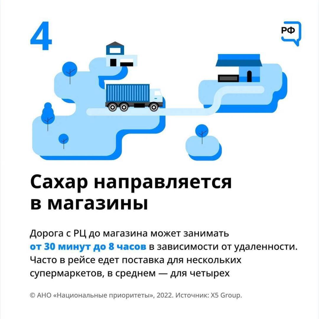 Знаете ли вы, как продукты попадают на полки магазинов?