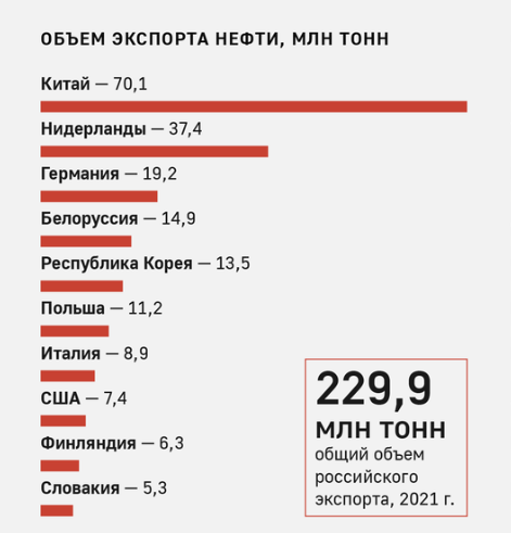 Нефтяное эмбарго. Последствия для России и Евросоюза. Часть 2