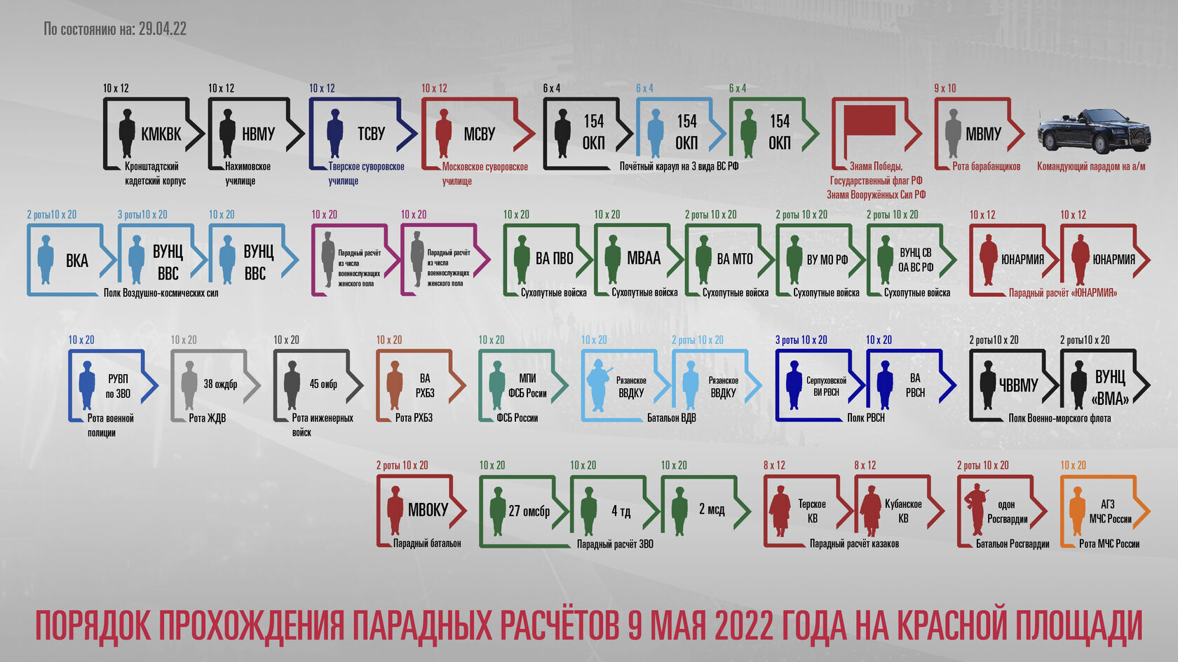 Парад победы схема движения техники