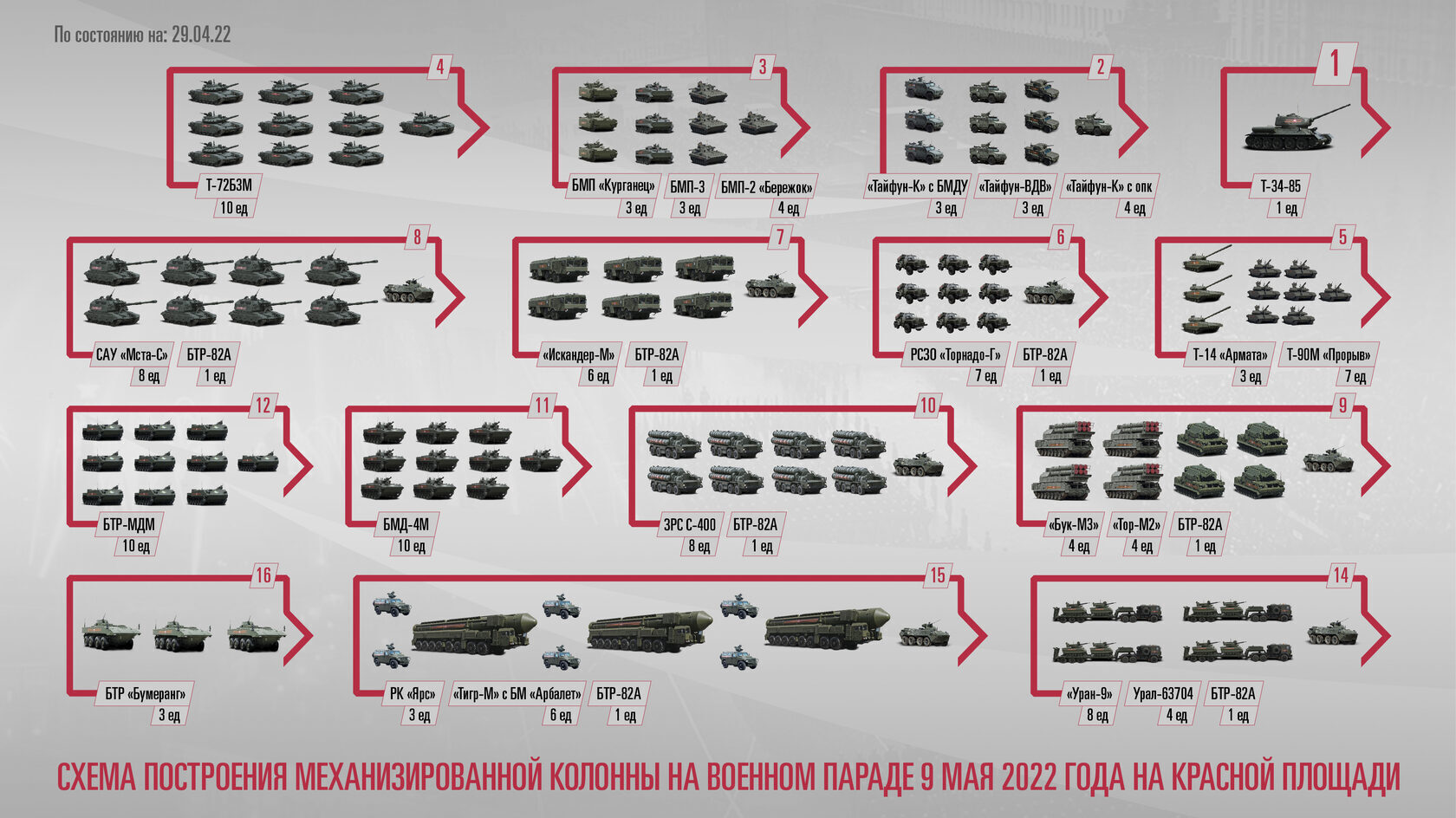 Парад победы схема