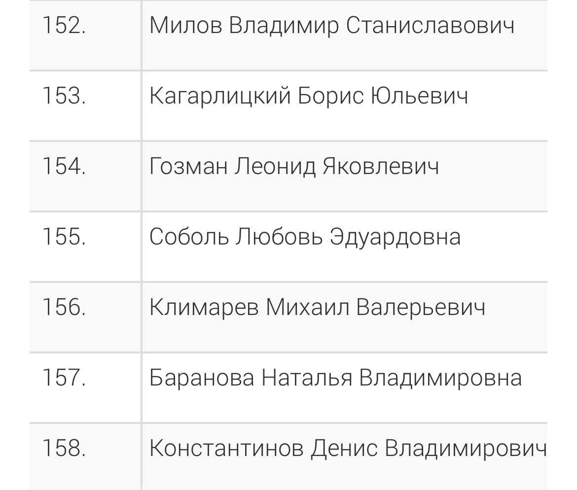 Список инагентов. Список инагентов РФ. Список инагентов физлиц 2022 в России.