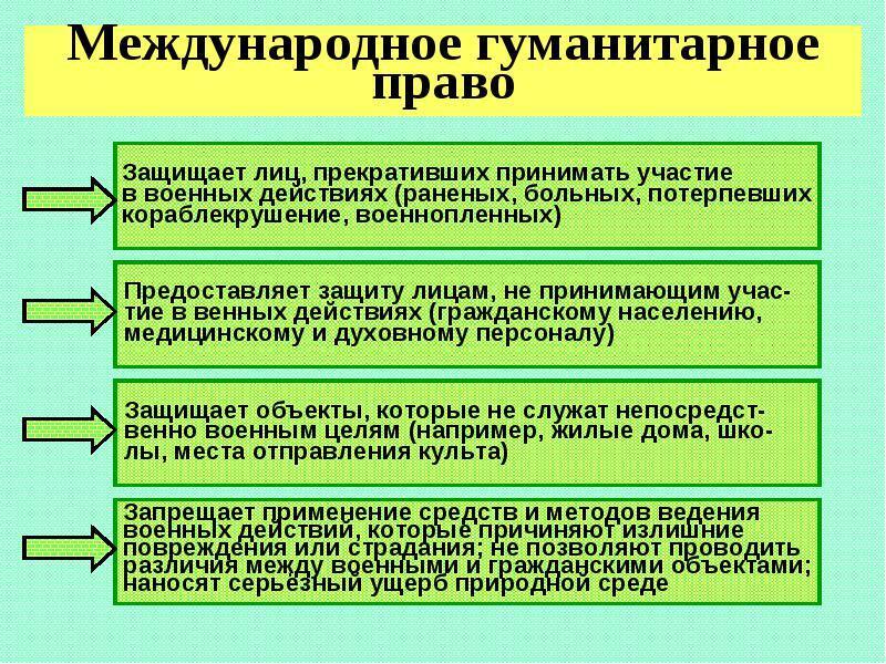 Составить план международное гуманитарное право