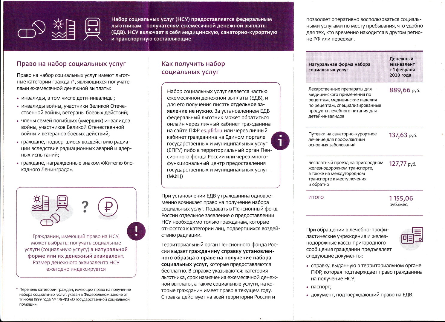 Набор Социальных услуг для федеральных льготников