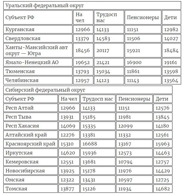 Прожиточный минимум красноярск 2024 на человека