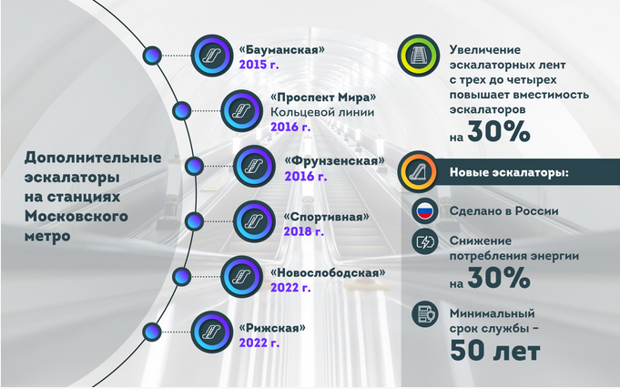 «Рижская». Янтарная станция снова в строю после реконструкции