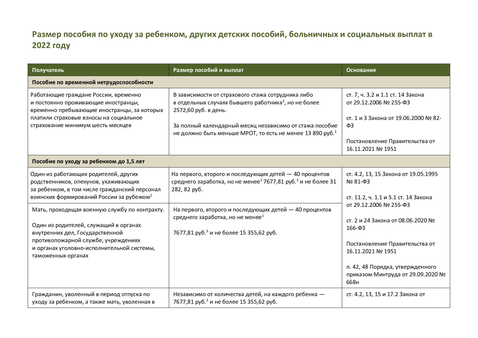 Размер пособия по уходу за ребенком, других детских пособий, больничных и социальных выплат в 2022 году и многое другого что нужно знать