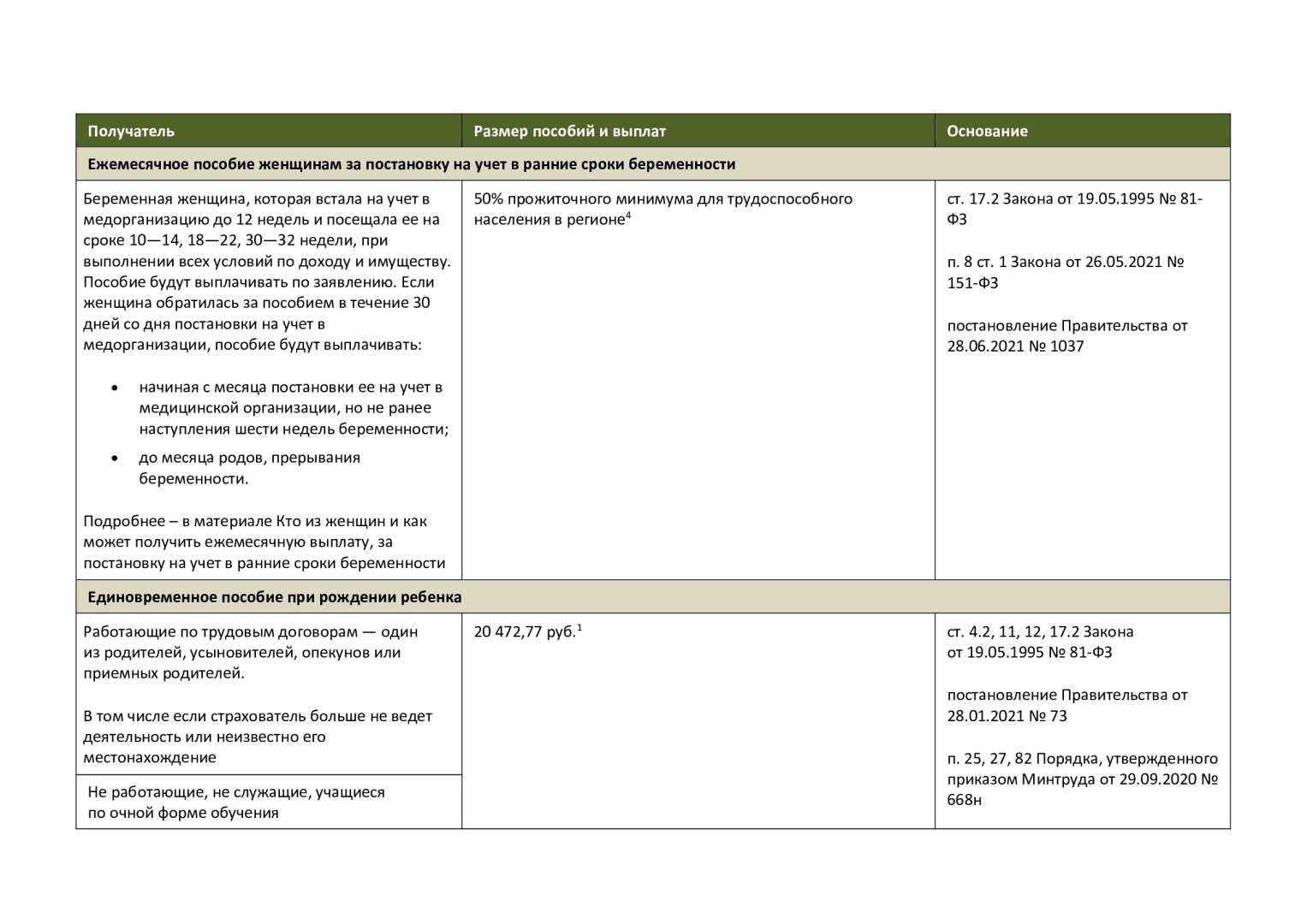 Размер пособия по уходу за ребенком, других детских пособий, больничных и социальных выплат в 2022 году и многое другого что нужно знать