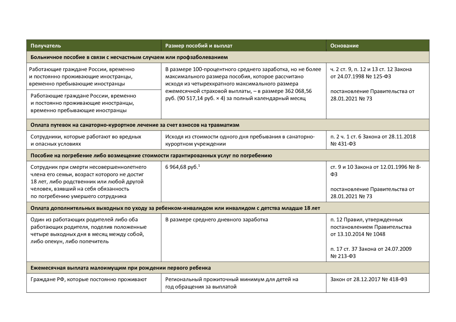 Размер пособия по уходу за ребенком, других детских пособий, больничных и социальных выплат в 2022 году и многое другого что нужно знать