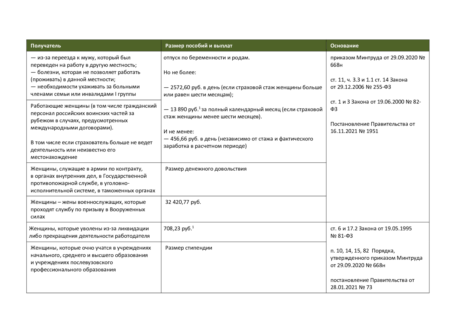 Размер пособия по уходу за ребенком, других детских пособий, больничных и социальных выплат в 2022 году и многое другого что нужно знать