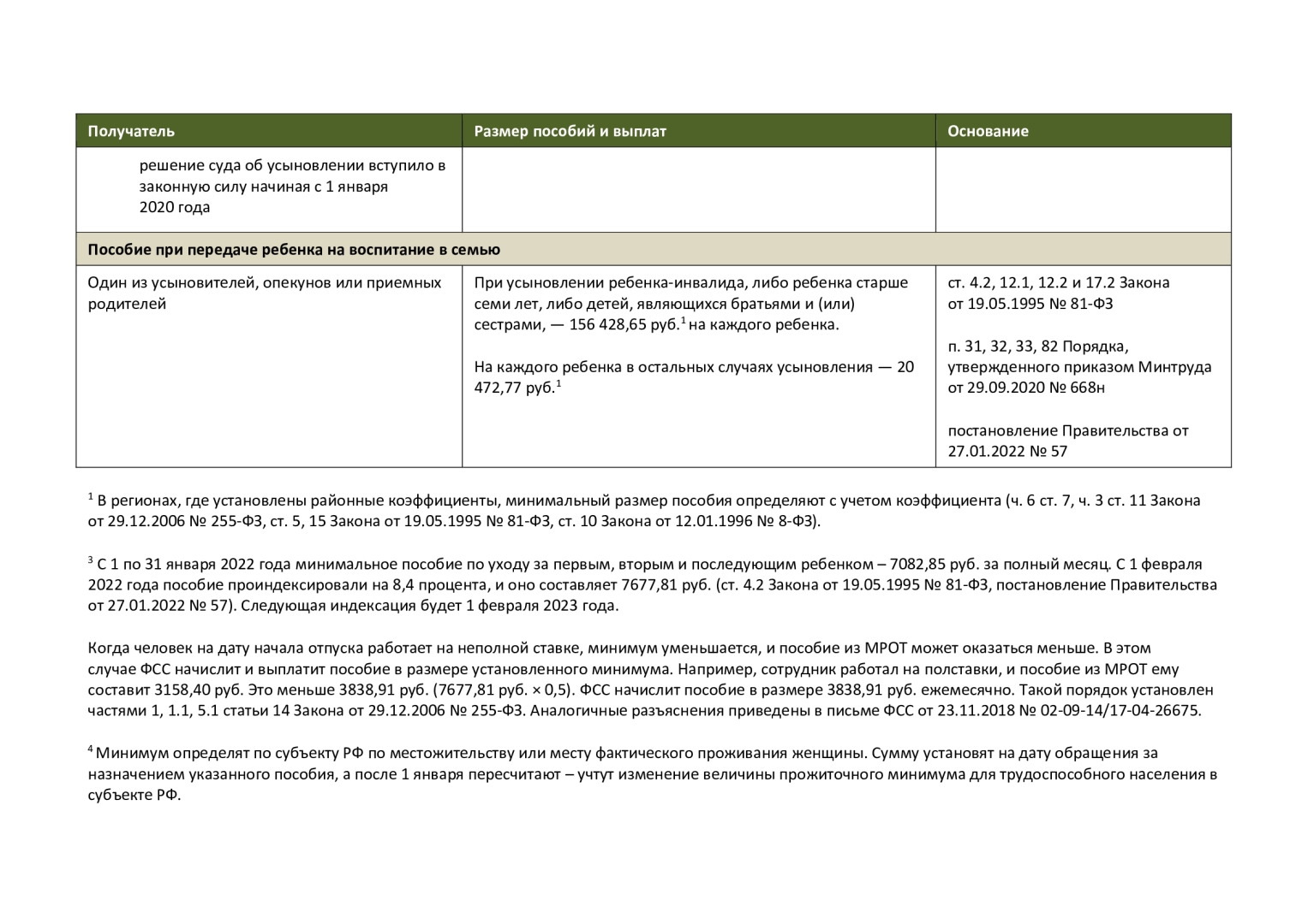 Размер пособия по уходу за ребенком, других детских пособий, больничных и социальных выплат в 2022 году и многое другого что нужно знать