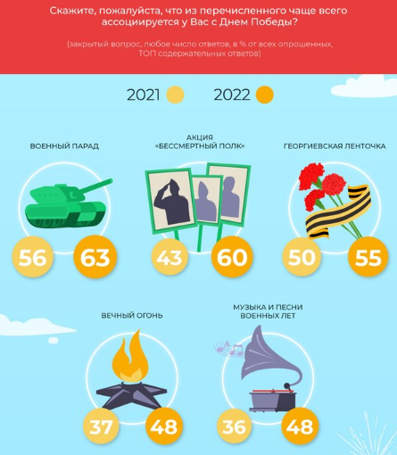 День Победы советского народа в Великой Отечественной войне – главный праздник России!