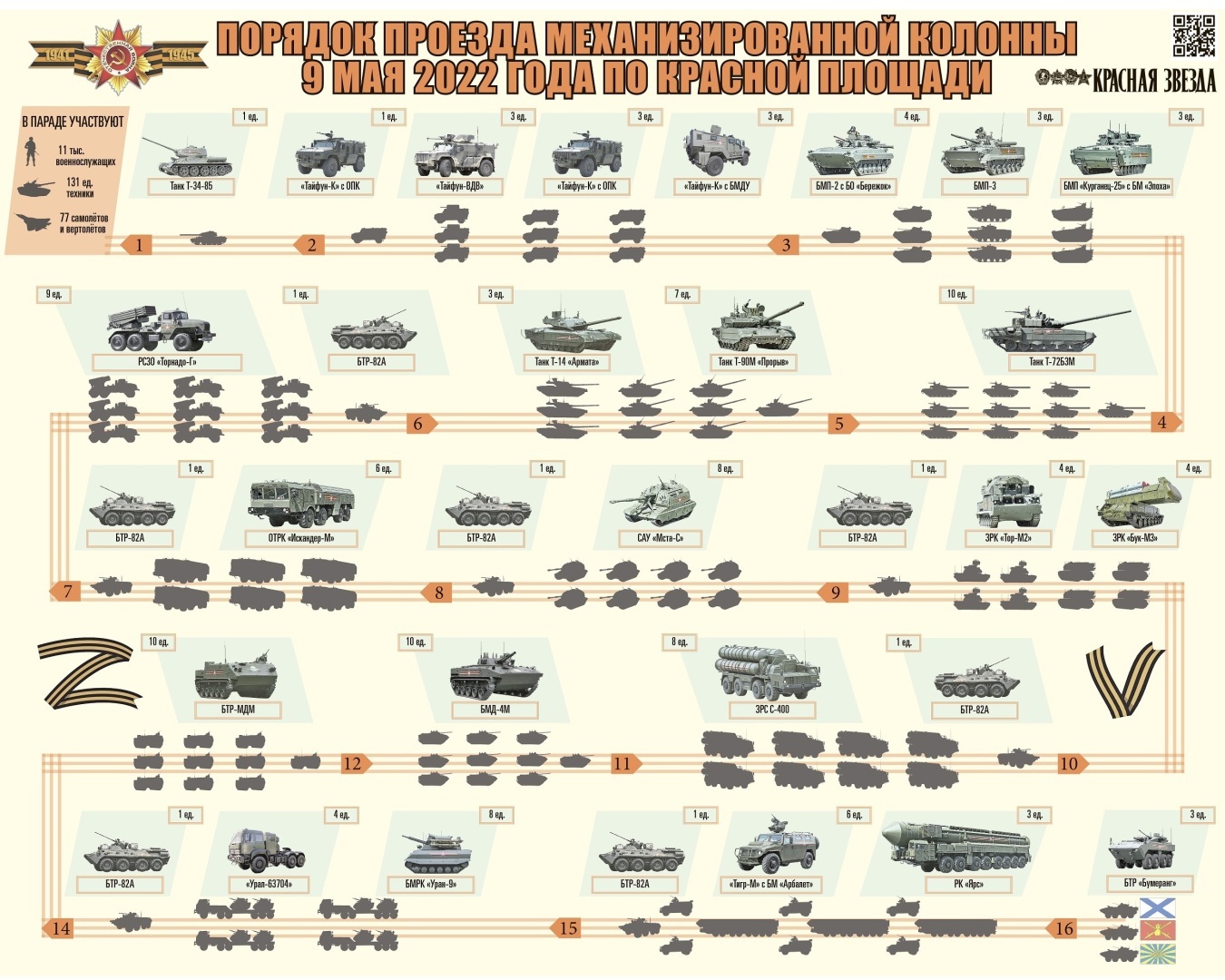 Схема движения военной техники на параде в москве