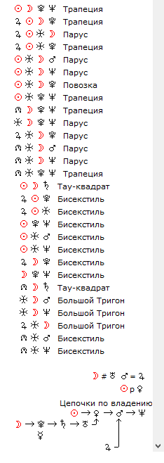 Коварное затмение 16 мая 2022 года 07 часов утра, что принесет затмение и как нужно вести себя, чтобы планеты принесли счастье