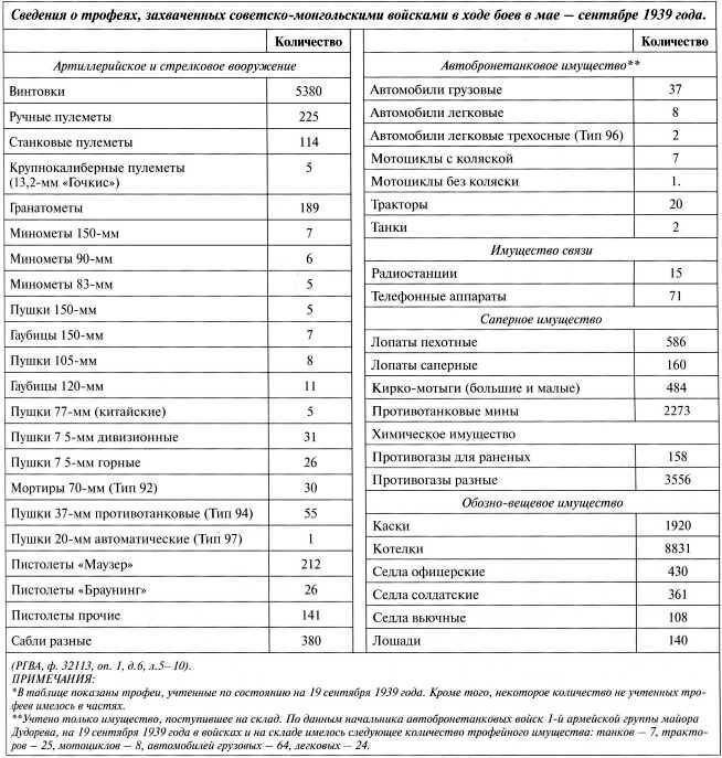 Халхин-Гол какие медали давали за победу