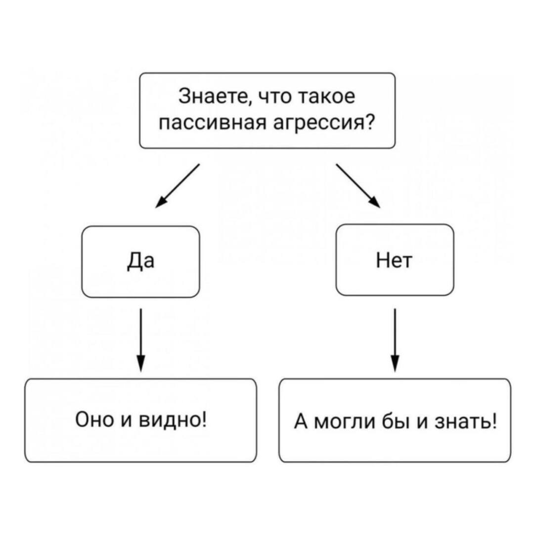 Пассивная агрессия