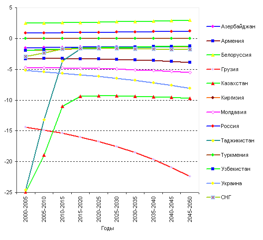 Сколько мигрантов в РФ и сколько коренных жителей: миграционная ситуация в России