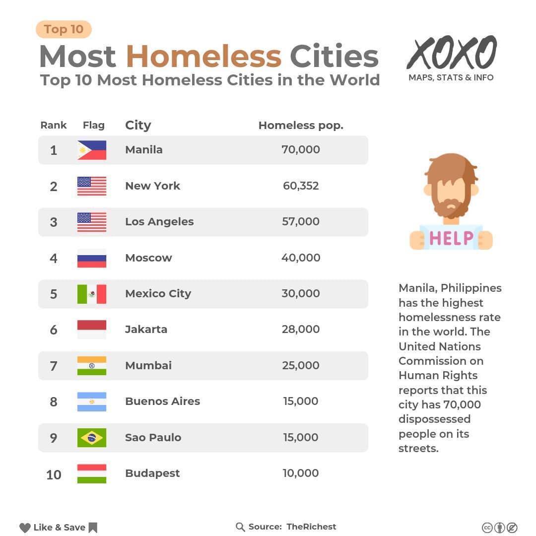 Мировая статистика.