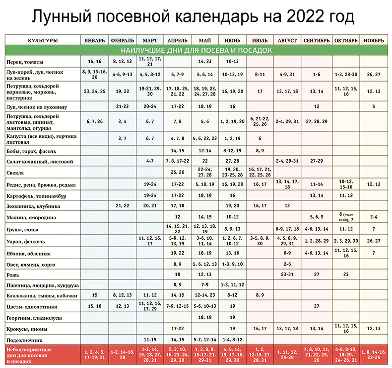 Календарь огородника сентябрь 2024г дачный лунный садовода