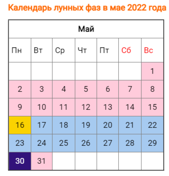 Маи календарь. Лунный календарь на май 2022. Лунный календарь на май 2022 года. Посевной календарь на май 2022 года. Лунный посевной календарь на май 2022.