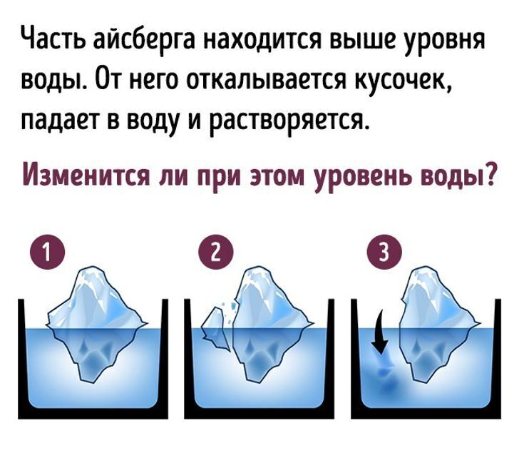Изменится ли уровень воды?