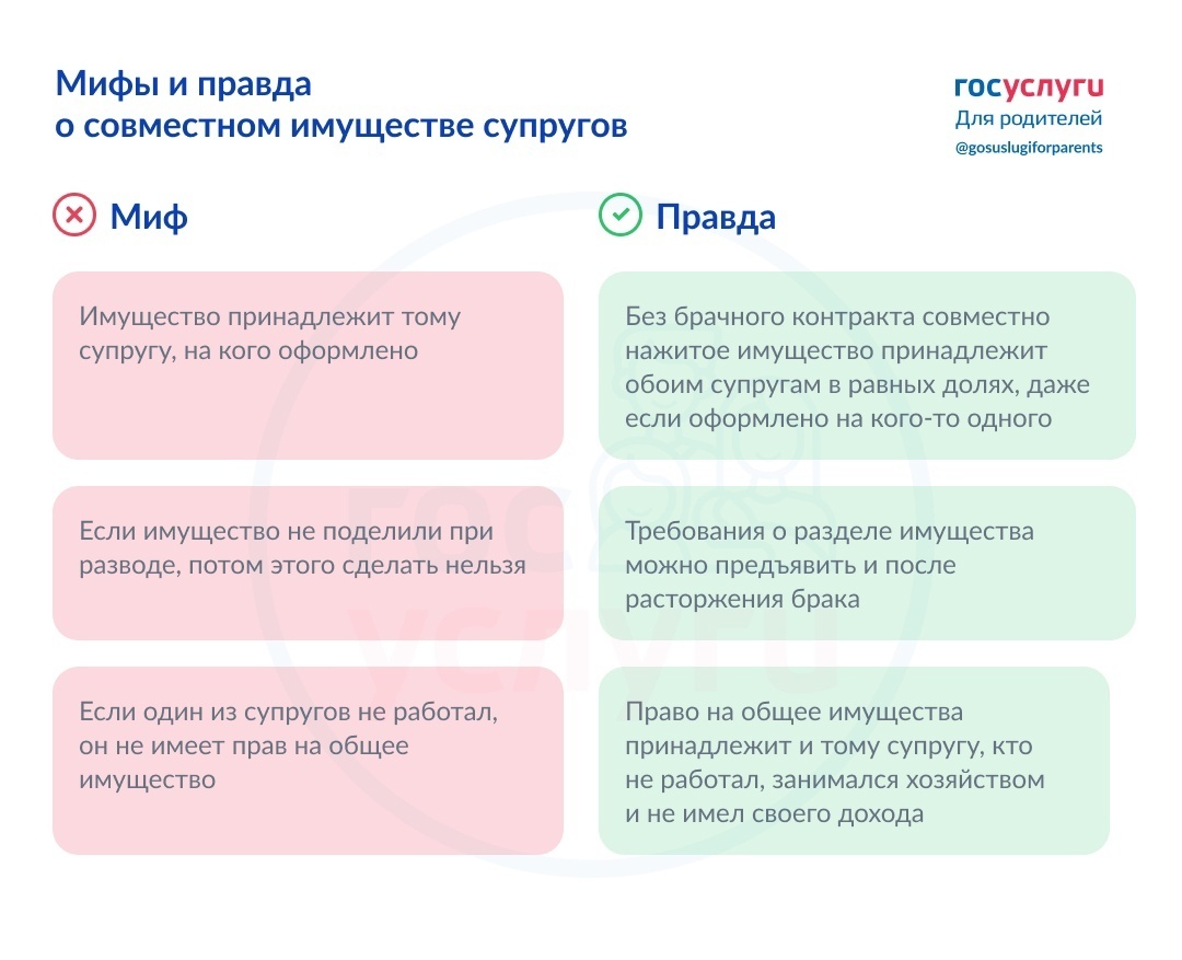 🚗 🏠 💵 Мифы и правда о совместно нажитом имуществе