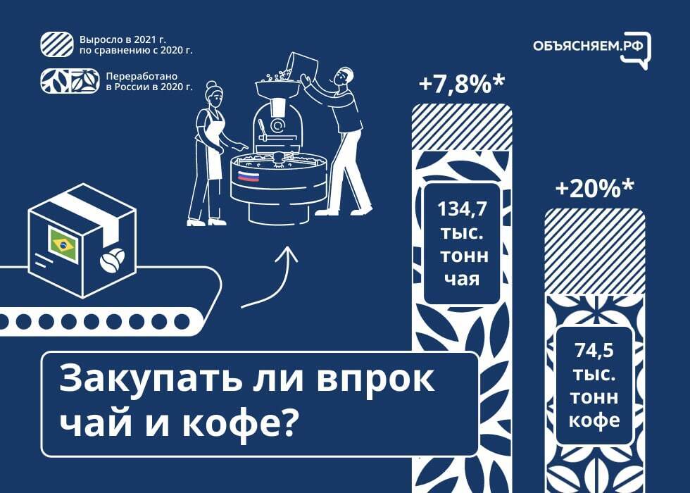 Нехватка чая ожидаеться в России.