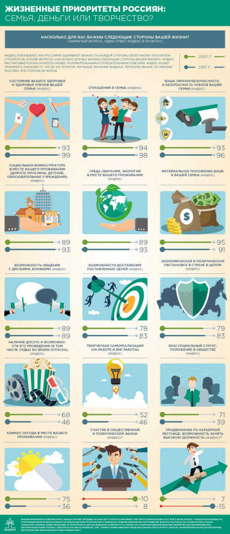 Завтра праздник. Международный день семьи.