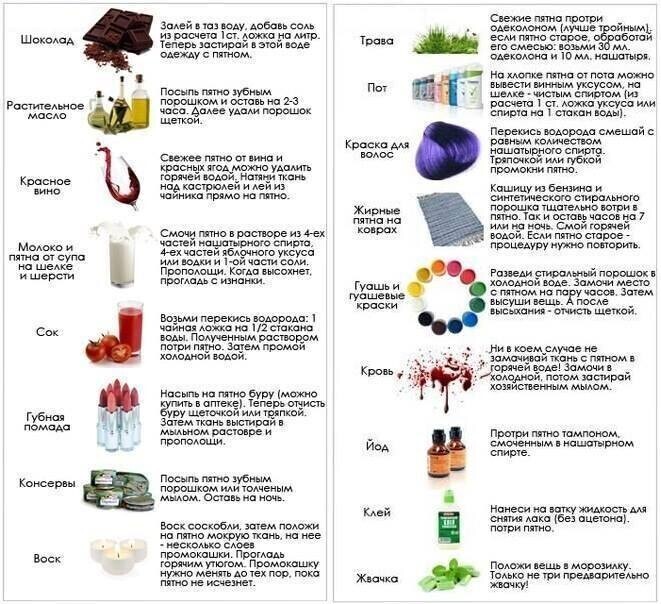 Удаление пятен в хозяйстве