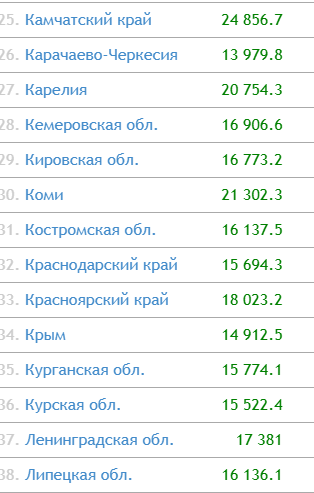 Увеличение пенсии - есть шесть легальных способов увеличить свою пенсию, не забывайте о них