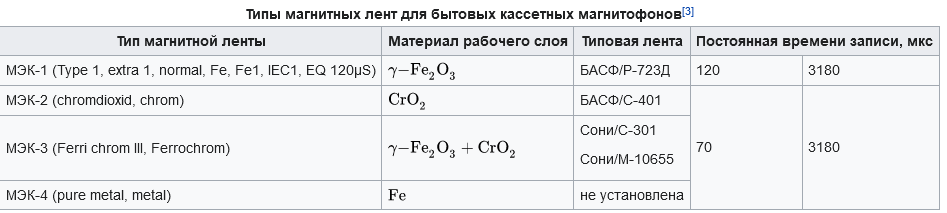 Магнитная лента