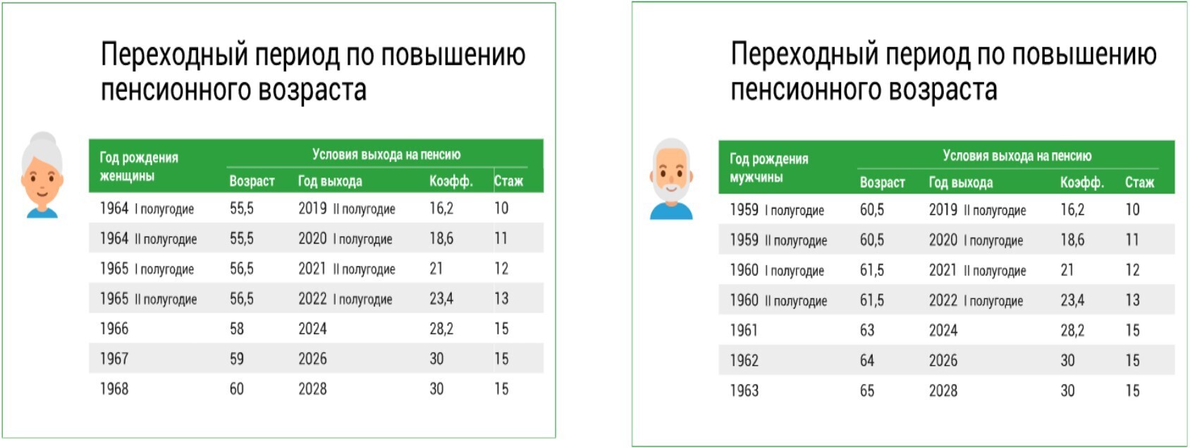 Пенсионные баллы в 24 году