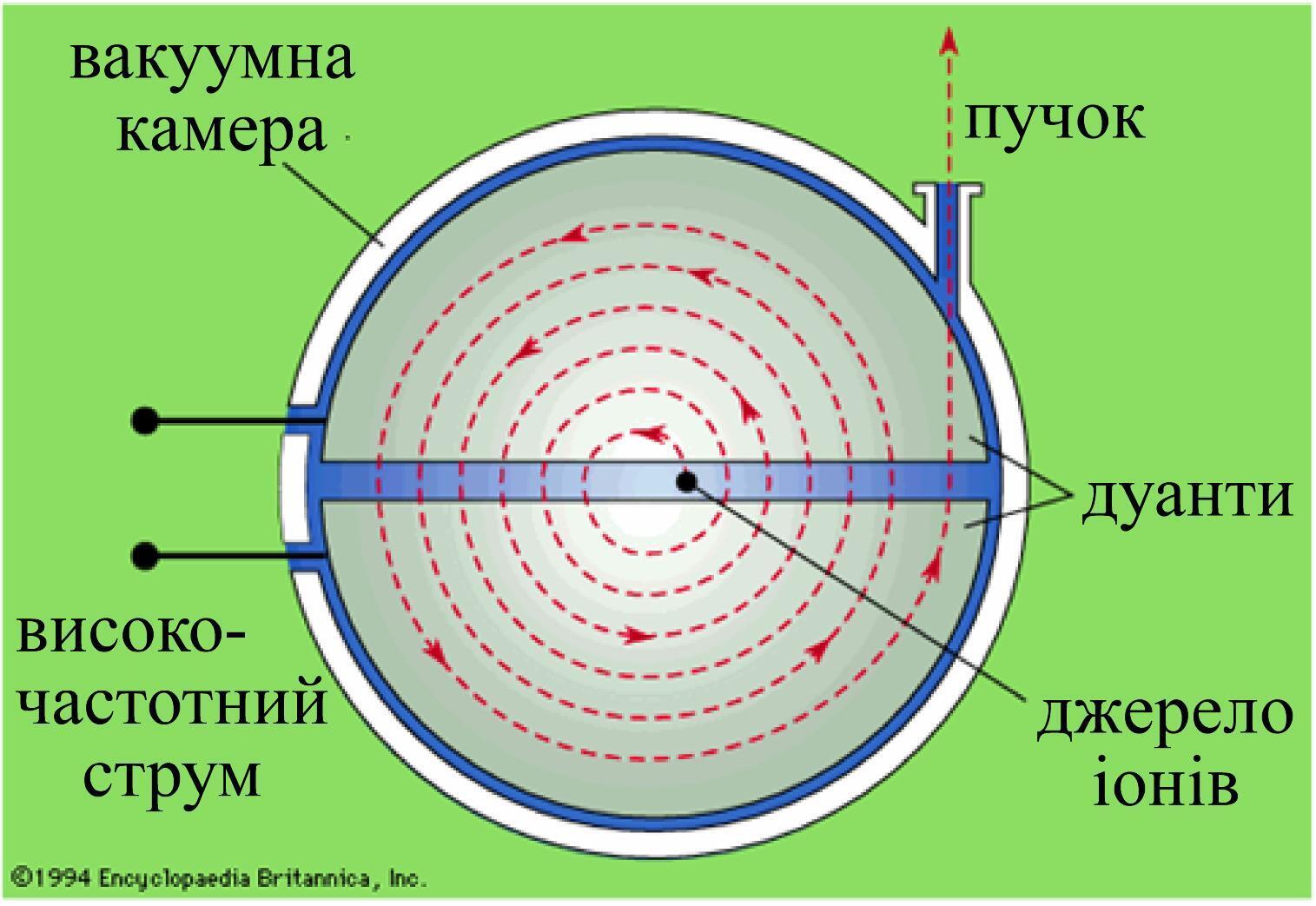 Безумие англо - саксонской расы как следствие разрыва цепи в главном контуре ультрафазатрона.