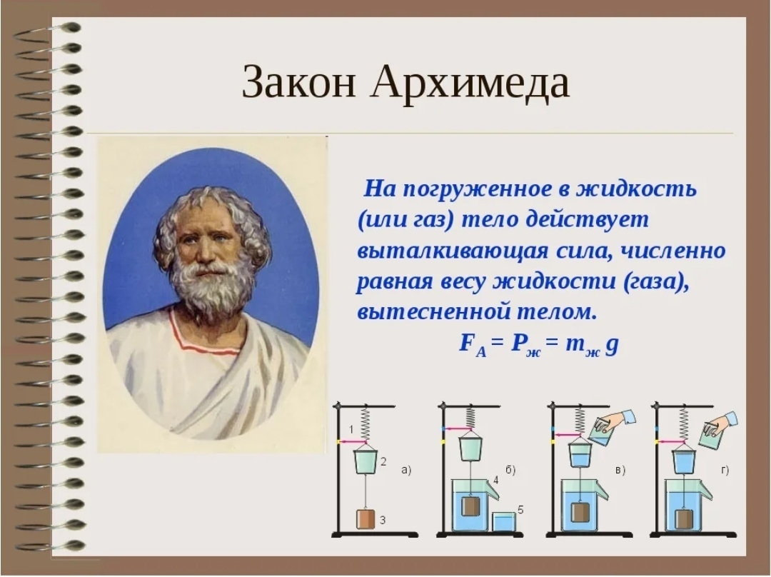 Проект по физике закон архимеда плавание тел