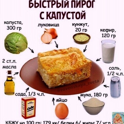 Рецепты пирогов правильного питания